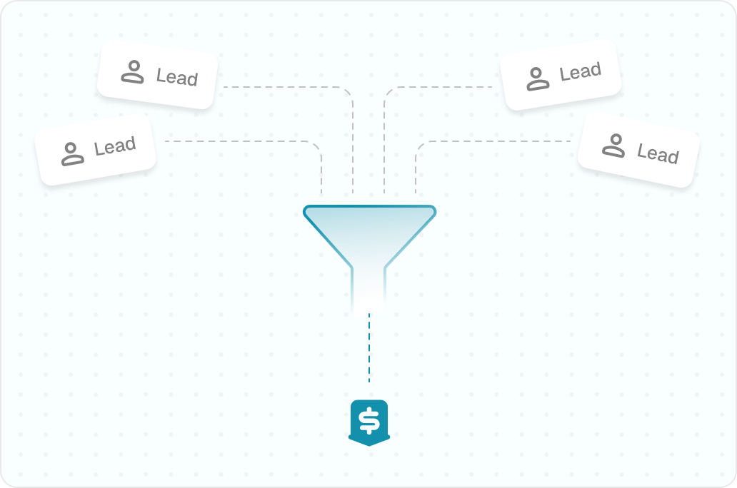 Lead Nurturing Funnel